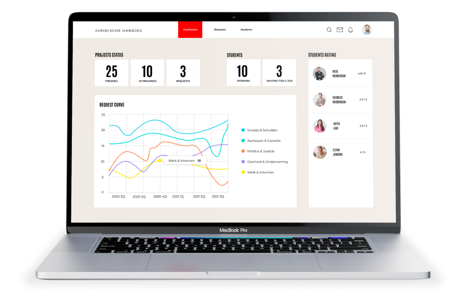 be the first to know about our platform